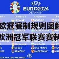 2024欧冠赛制规则图解(2024年欧洲冠军联赛赛制图解)