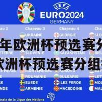 2024年欧洲杯预选赛分组(2024欧洲杯预选赛分组揭晓)